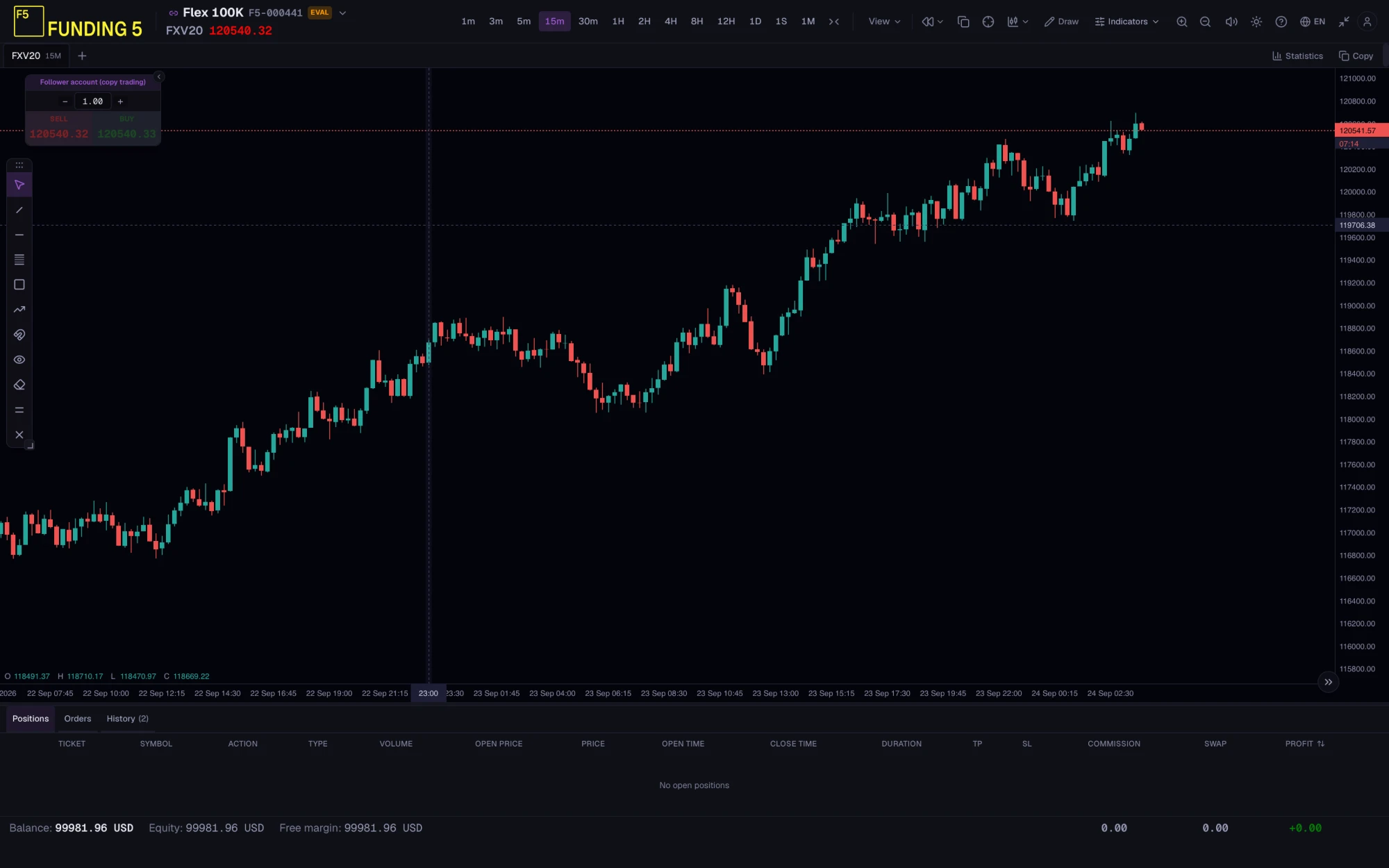 Origin Charts